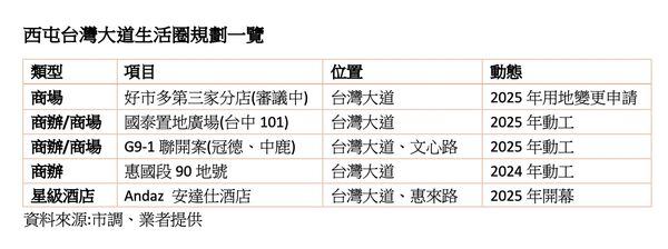 ▲▼             。（圖／記者陳筱惠攝）