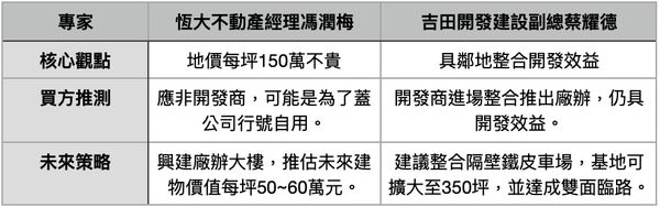 ▲▼             。（圖／翻攝自Google Maps）