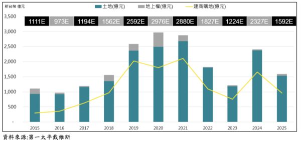 ▲▼             。（圖／第一太平戴維斯提供）