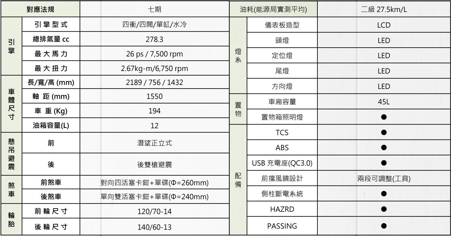 ▲15.28萬起！三陽「全新黃牌大羊重機」開賣　再享36期0利率。（圖／翻攝自SYM）