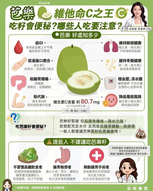 ▲▼營養師：「3種人」別吃芭樂籽。（圖／翻攝自FB/高敏敏營養師）
