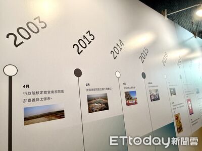 百年故宮的重要一章　南院十週年展回顧文化扎根歷程