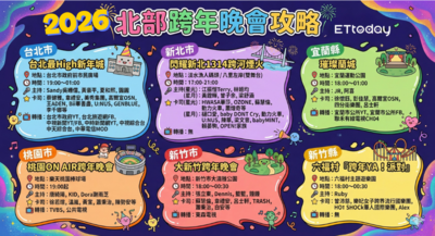 2026全台跨年晚會「完整版攻略」！　這5縣市有超大咖韓星