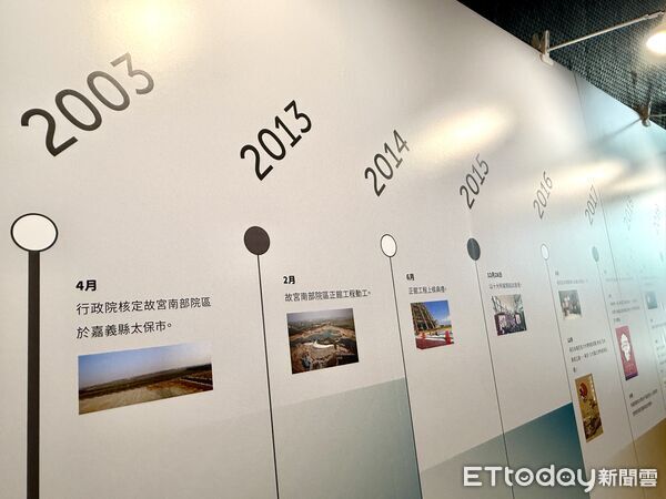 ▲故宮南院推出「十之一二」十週年回顧展，透過影像與實景呈現十年來的發展軌跡。（圖／記者游瓊華翻攝）