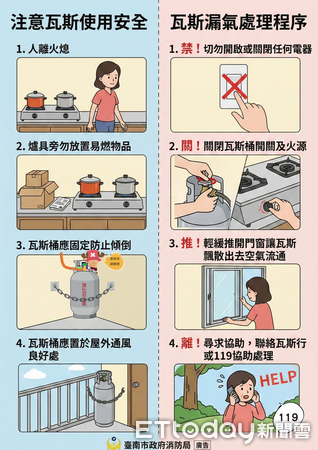 ▲台南市新營區日前發生疑似瓦斯外洩引發的氣爆事故，造成2人受傷送醫，消防局提醒民眾留意桶裝瓦斯使用安全。（記者林東良翻攝，下同）