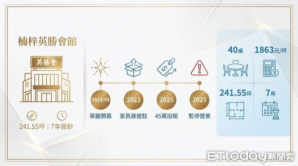 ▲▼             。（圖／記者張雅雲攝）