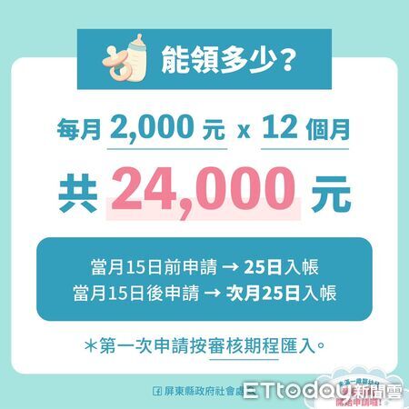 ▲屏東縣未滿一歲嬰幼兒營養補助115年起每名最高可領2萬4,000元。（圖／屏東縣政府提供）