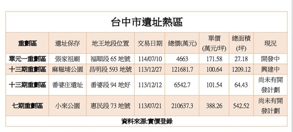 ▲▼             。（圖／記者陳筱惠攝）