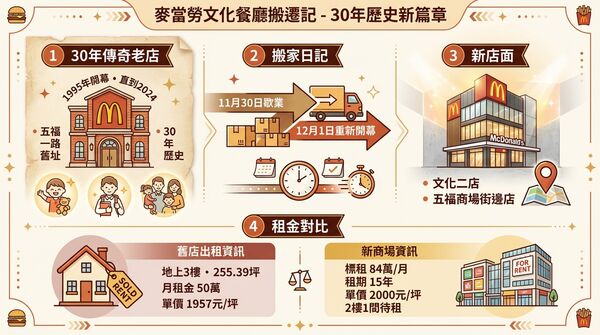 ▲▼             。（圖／記者張雅雲攝）