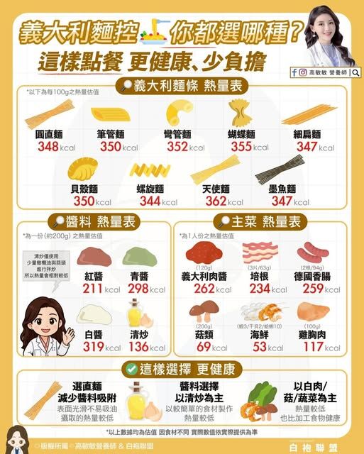 ▲▼義大利麵怎麼吃才不胖？營養師來解答！             。（圖／翻攝自FB/高敏敏營養師）