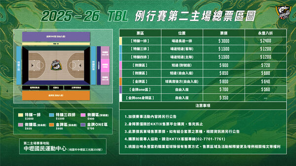 ▲台啤雲豹第二主場。（圖／台啤永豐雲豹提供）