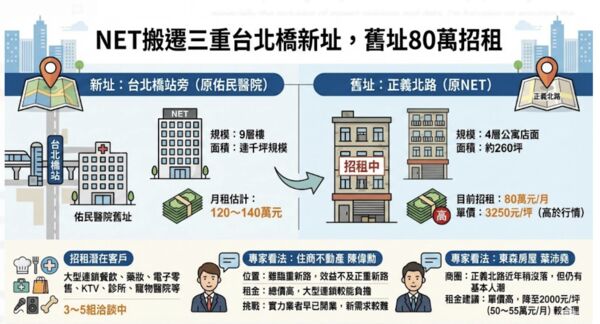 ▲▼      三重NET整理       。（表／記者項瀚製/AI協作）