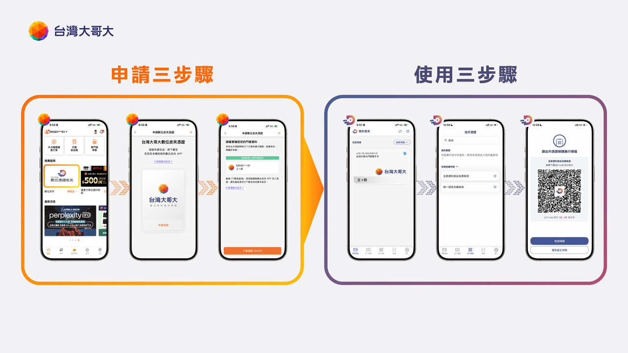 ▲▼             。（台灣大哥大提供）