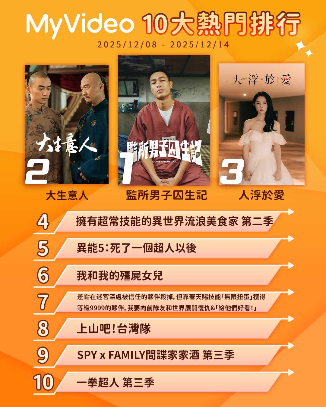 ▲▼MyVideo收視週榜（12/8-12/14）。（圖／MyVideo提供）