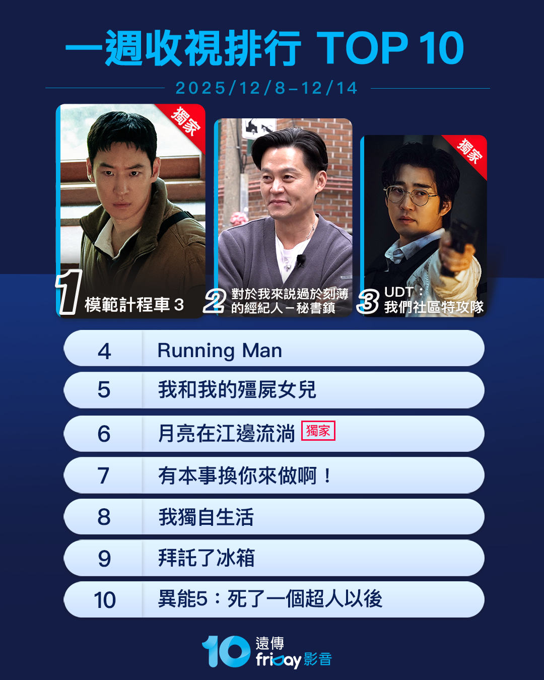 ▲▼friDay影音收視週榜（12/8-12/14）。（圖／friDay影音提供）