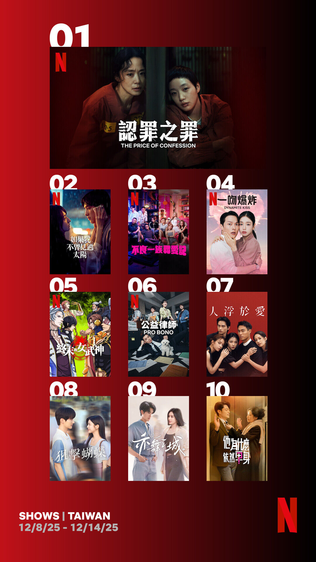 ▲▼Netflix收視週榜（12/8-12/14）。（圖／Netflix）