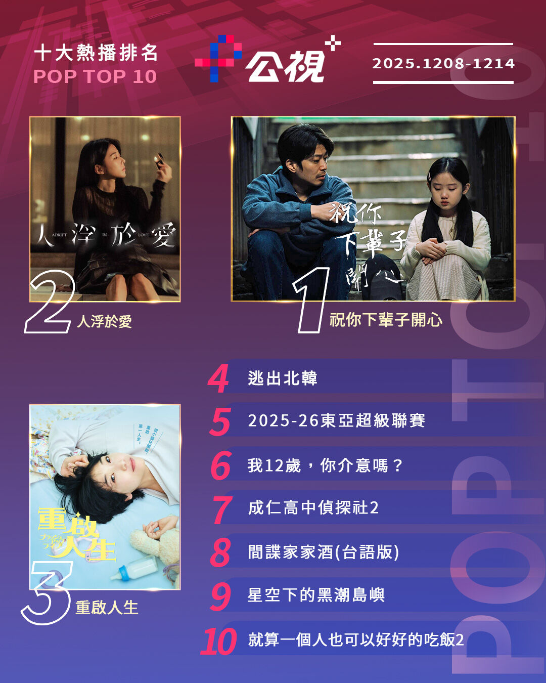 ▲▼公視+收視週榜（12/8-12/14）。（圖／公視+提供）