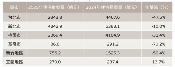 ▲▼             。（表／住展提供）