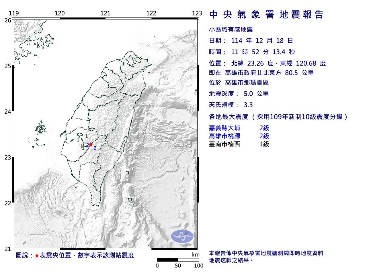 快訊/11:52高雄市規模3.3「極淺層地震」 最大震度2級