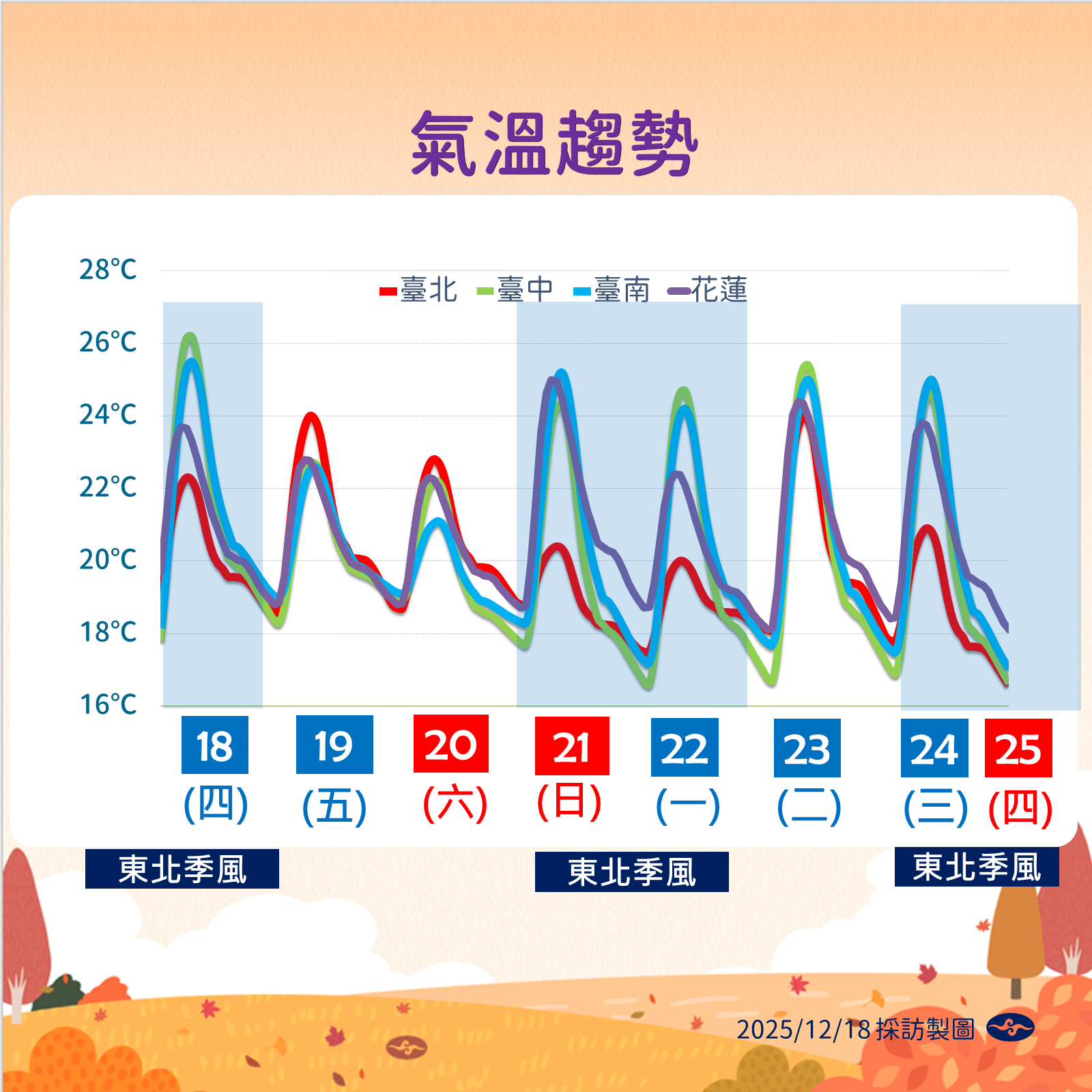 ▲▼未來一周天氣。（圖／氣象署提供）