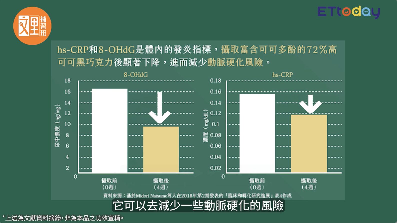 ▲▼秋冬健康新解方！《文里補習班》來開箱「可可多酚黑巧克力的超能力」。（圖／取自節目影片）