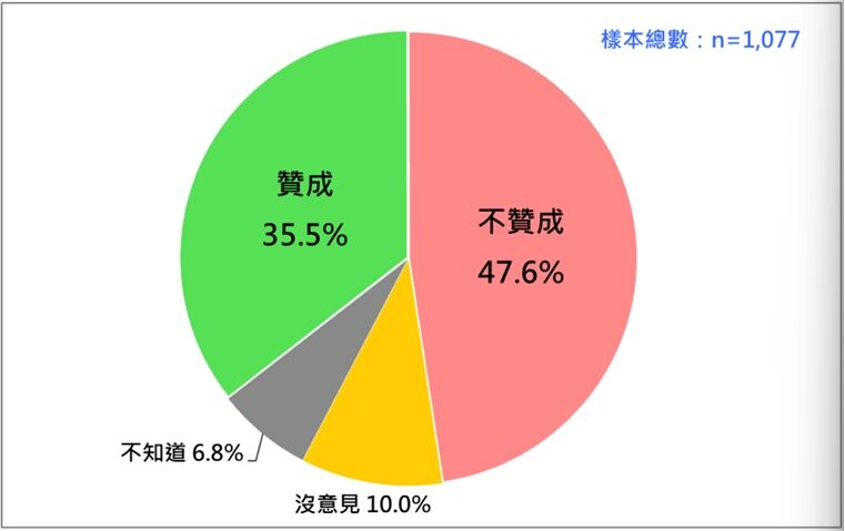 ▲▼反年改民調。（圖／台灣民意基金會提供）