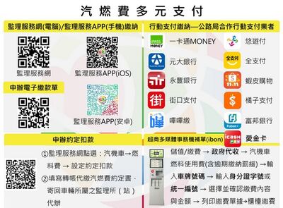 逾期最高罰3千! 114年度汽機車燃料使用費補繳至12/31截止