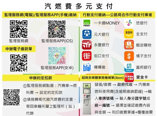 逾期最高罰3千! 114年度汽機車燃料使用費補繳至12/31截止