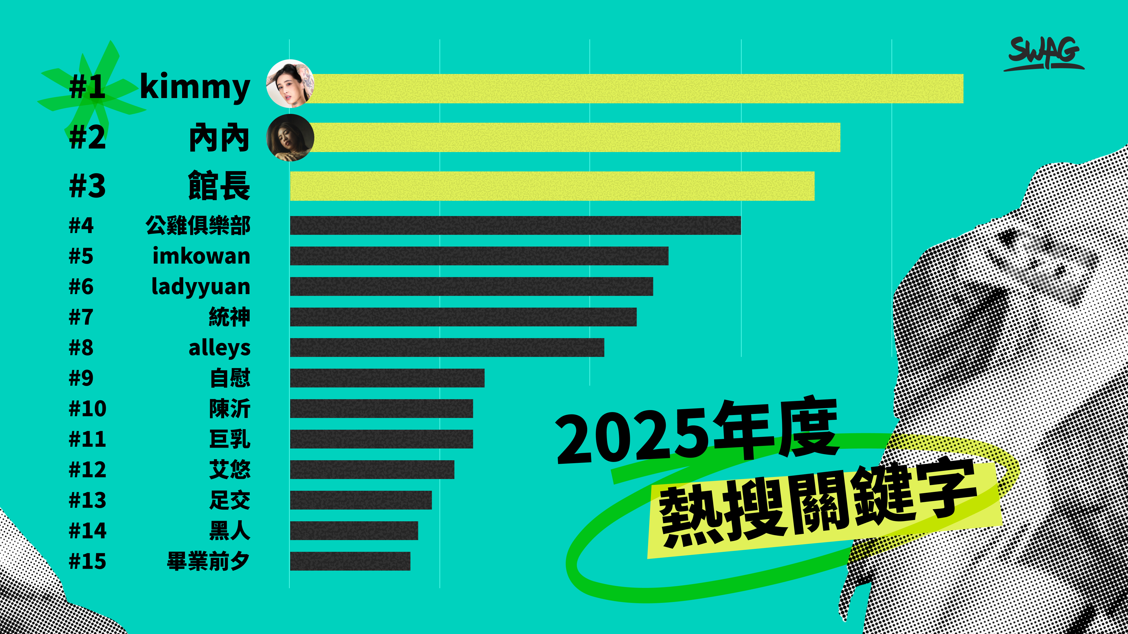 ▲▼成人,直播,新星,年度報告,統神,直播,數位安全,SWAG。（圖／SWAG提供）