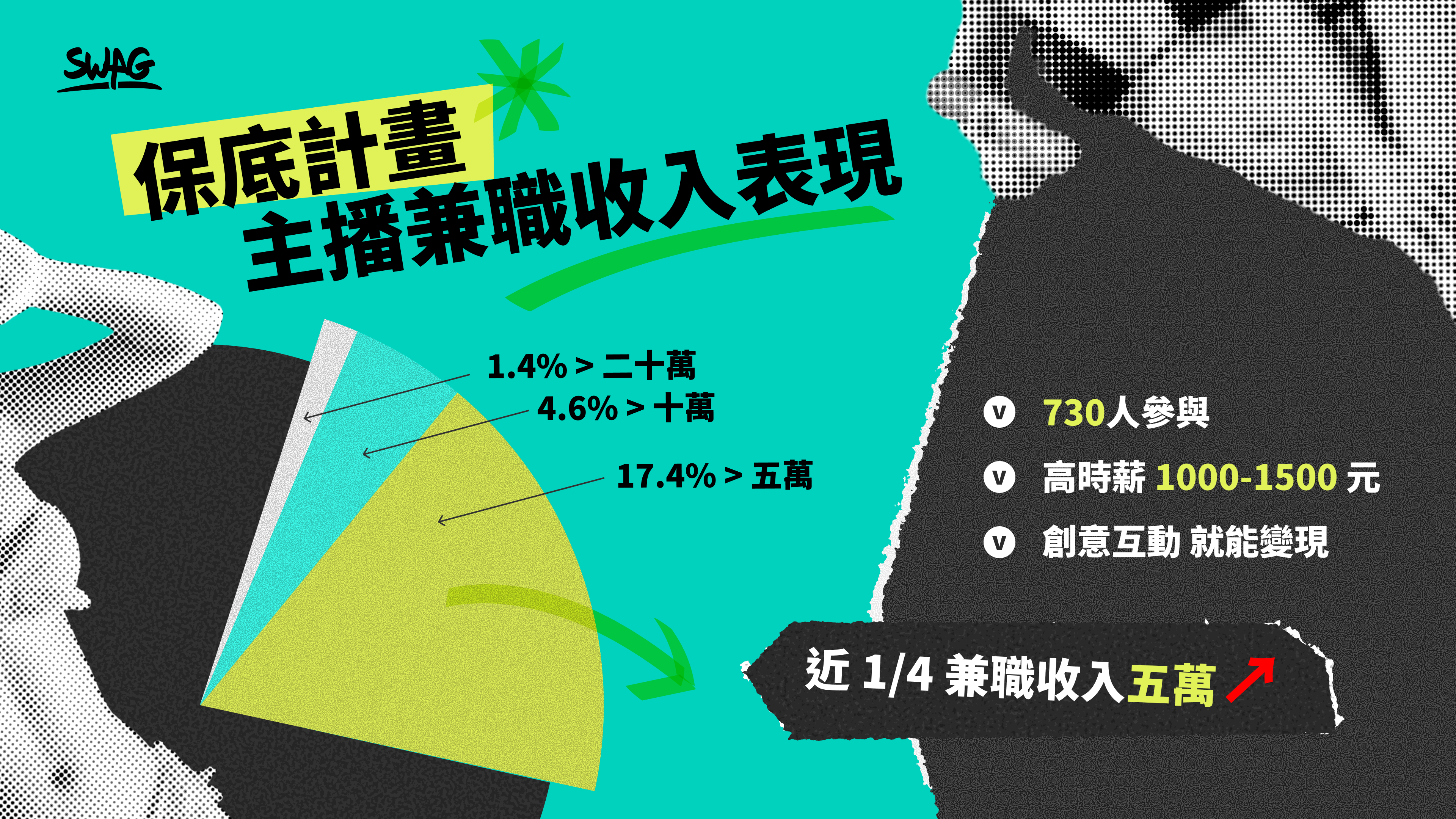 ▲▼成人,直播,新星,年度報告,統神,直播,數位安全,SWAG。（圖／SWAG提供）