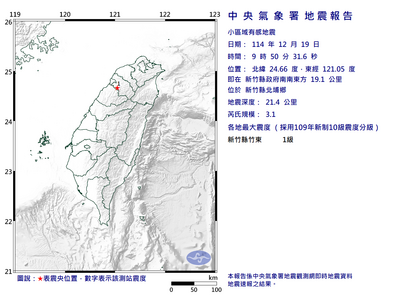 新竹規模3.1地震！科技廠有感通報　氣象署補發報告