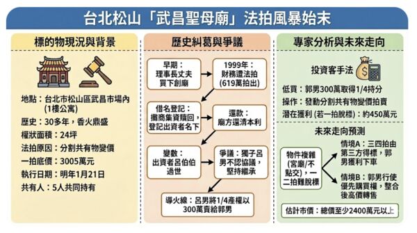 ▲▼        公廟法拍整理     。（圖／記者項瀚攝）