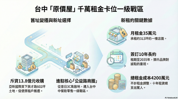 ▲▼             。（圖／記者陳筱惠攝）