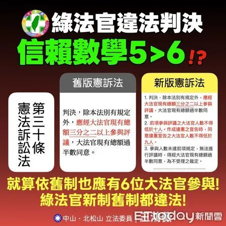 ▲▼   王鴻薇搬舊制憲訴法批，信賴數學5大於6      。（圖／國民黨立委王鴻薇提供）