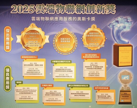 ▲▼新北水利局智慧防汛　奪2025雲端物聯網創新獎。（圖／新北市水利局提供）