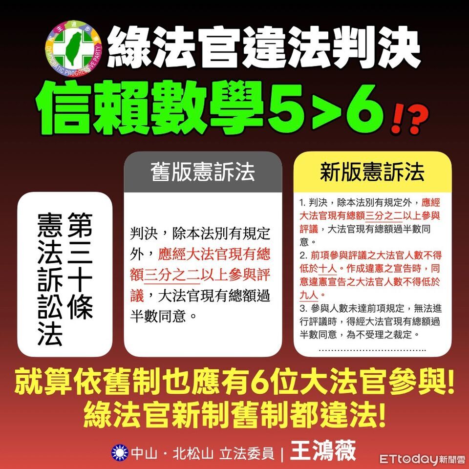 僅5大法官宣判違憲! 王鴻薇搬舊制憲訴法批:信賴數學5大於6