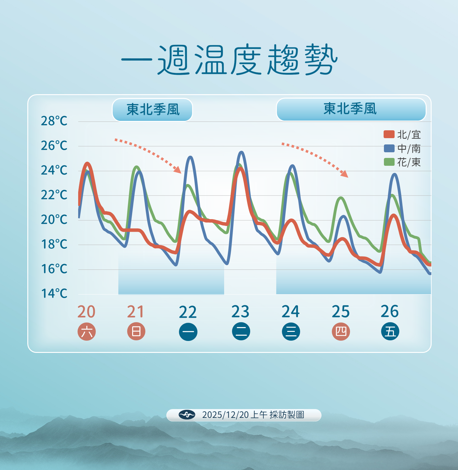 ▲▼ 天氣。（圖／氣象署提供）