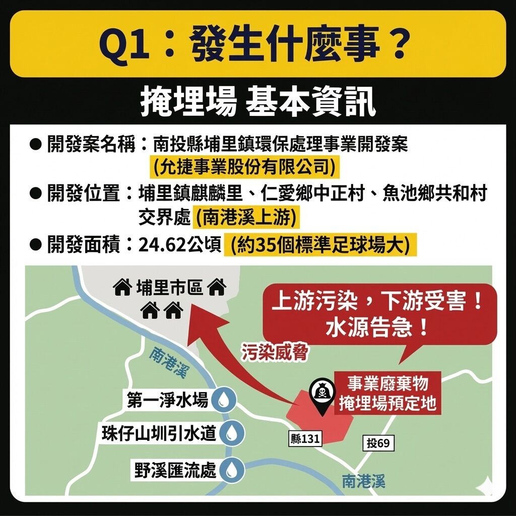 ▲埔里公民自發舉辦討論會，反對掩埋場設置、凝聚在地共識。（圖／翻攝「作伙生活 廖志城」臉書粉專）