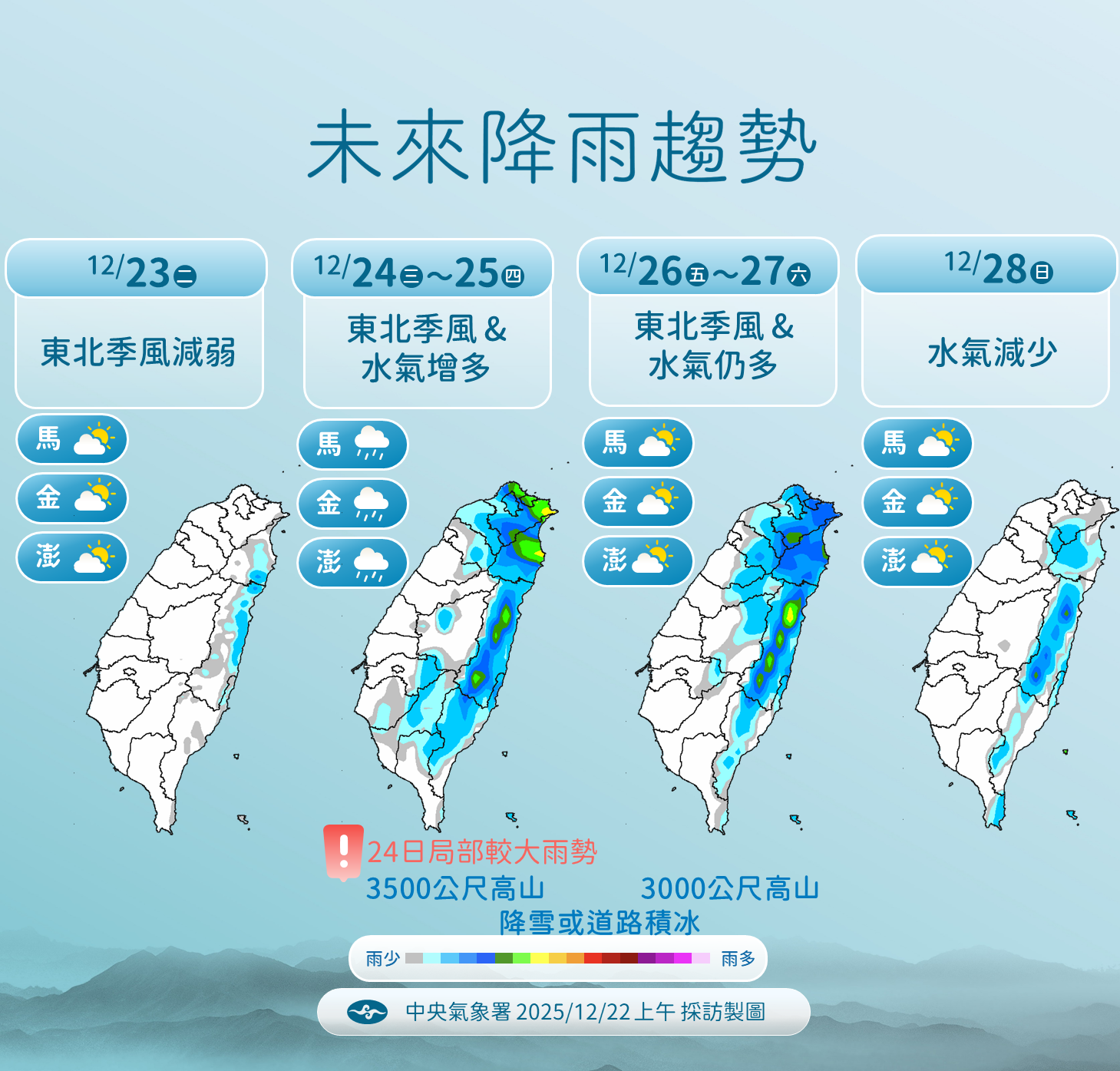 ▲▼未來一周天氣。（圖／氣象署提供）