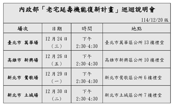 ▲內政部說明，老公寓自願拆違建，拆除費用可適用補助。（圖／內政部提供）
