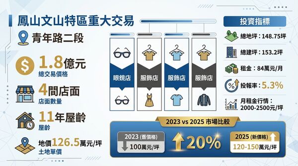 ▲▼             。（圖／記者張雅雲攝）