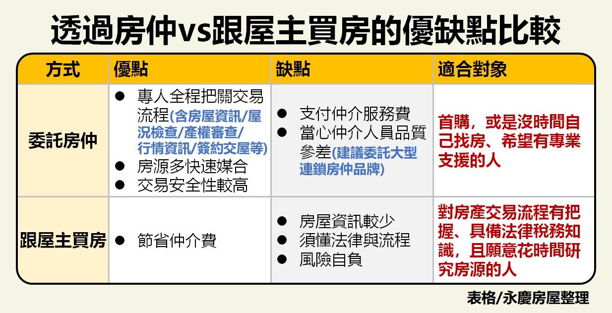 ▲▼ Threads,脆,買房,房仲,自售,房價,行情,購屋保障,房市,永慶房市訊息,永慶安心買賣屋。（圖／永慶房屋提供）