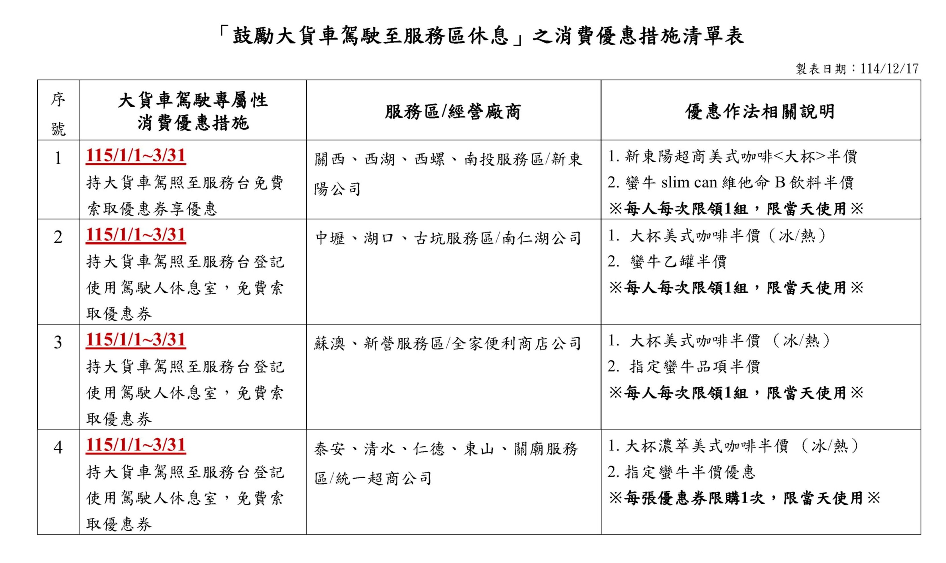 ▲▼明年1至3月只要持大貨車駕照使用休息室，就可索取咖啡或提神飲料半價優惠券。（圖／高公局提供）