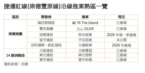 ▲▼             。（圖／記者陳筱惠攝）