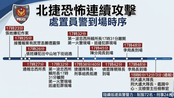 ▲▼ 北捷攻擊            。（圖／記者黃宥寧翻攝）
