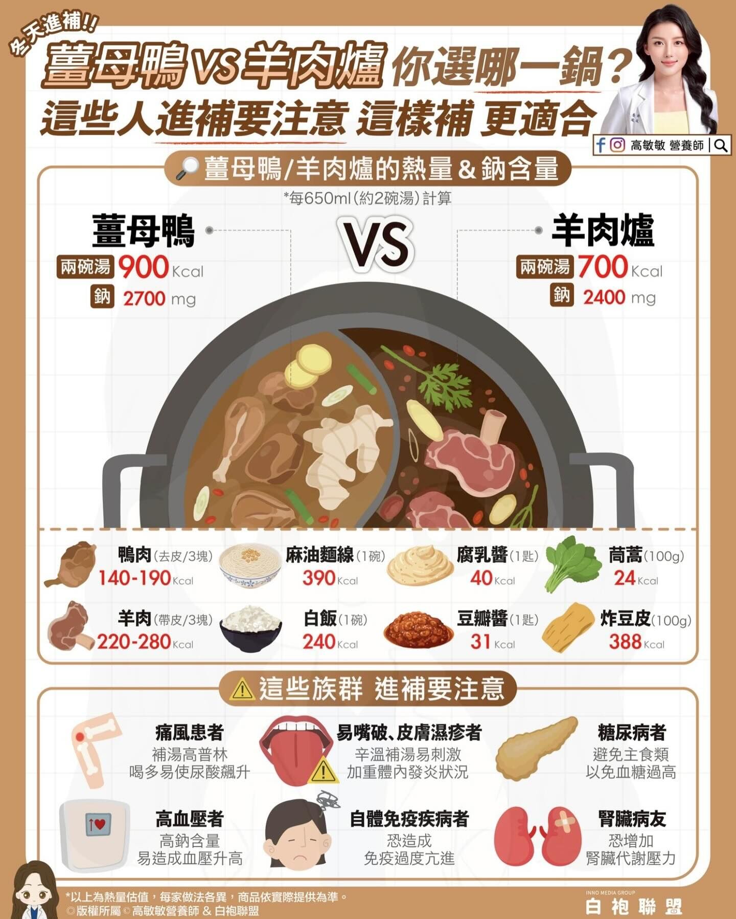 ▲▼營養師教吃補。（圖／翻攝自FB/高敏敏營養師）