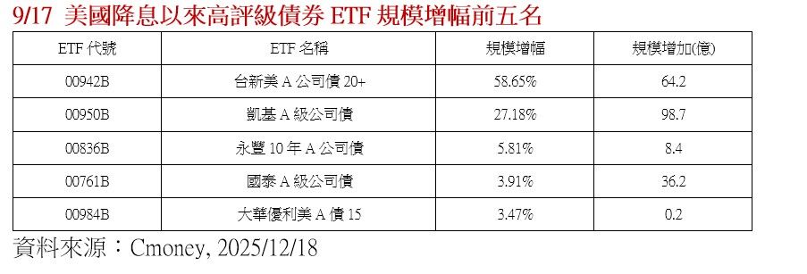 ▲▼台新投信。（圖／記者巫彩蓮攝）
