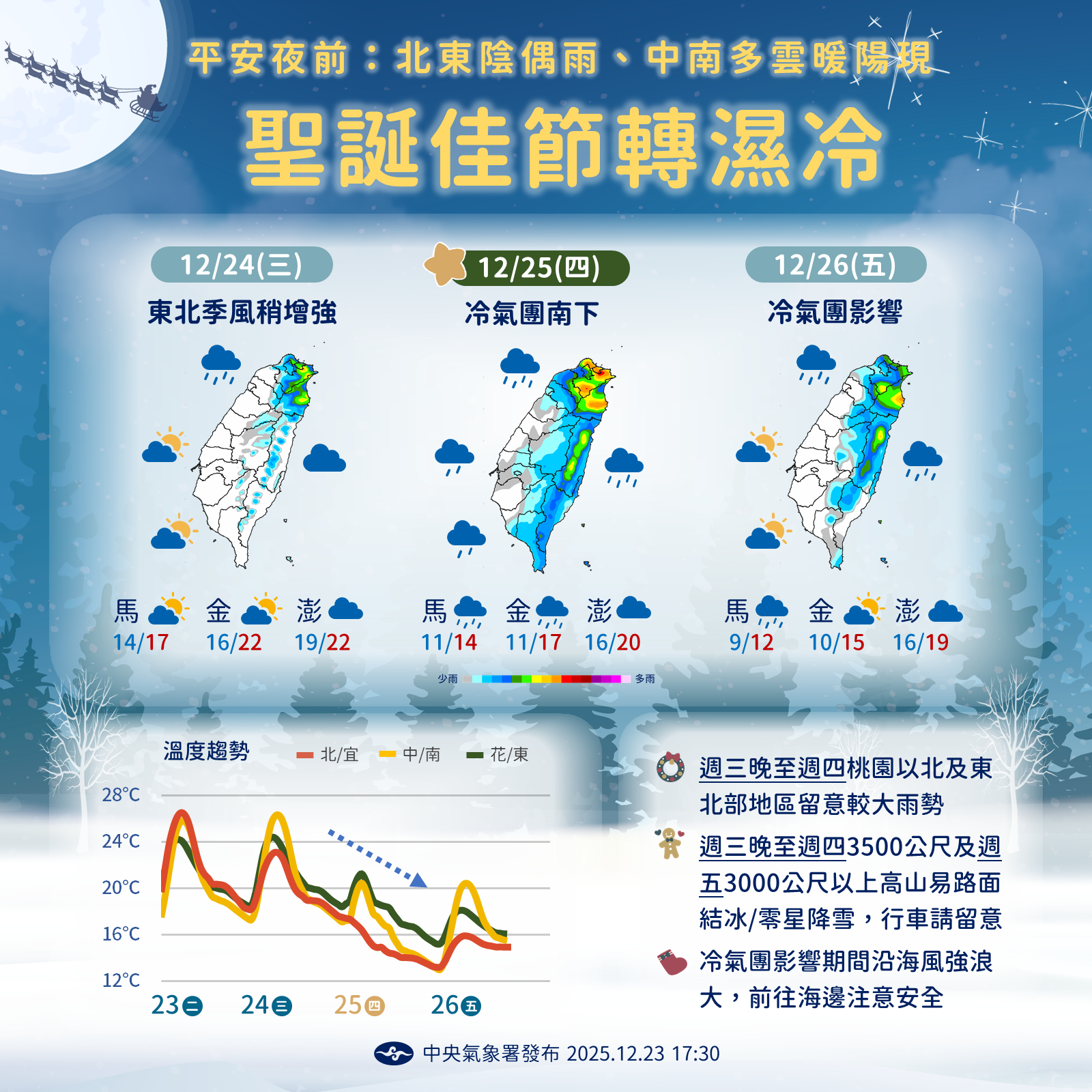 ▲▼未來一周天氣。（圖／氣象署提供）