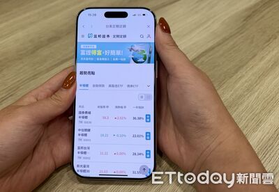 富邦證推出「台美股定期定額」平台　千元小額投資跨市場