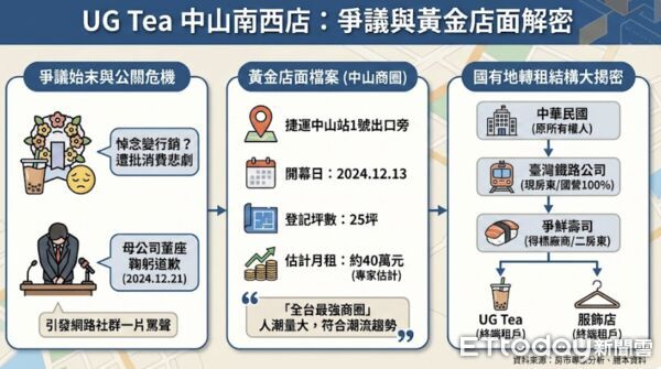 ▲▼       UG店面      。（圖／記者項瀚攝）